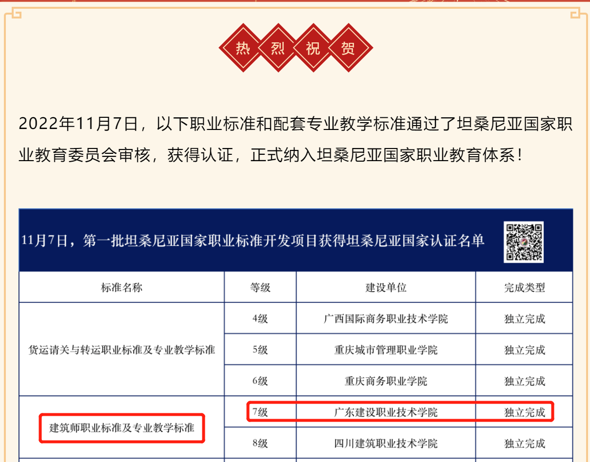 骨干教师主持完成坦桑尼亚“建筑师NTA-7”职业与教学标准项目，荣获该国国家职业教育委员会认证证书。.png